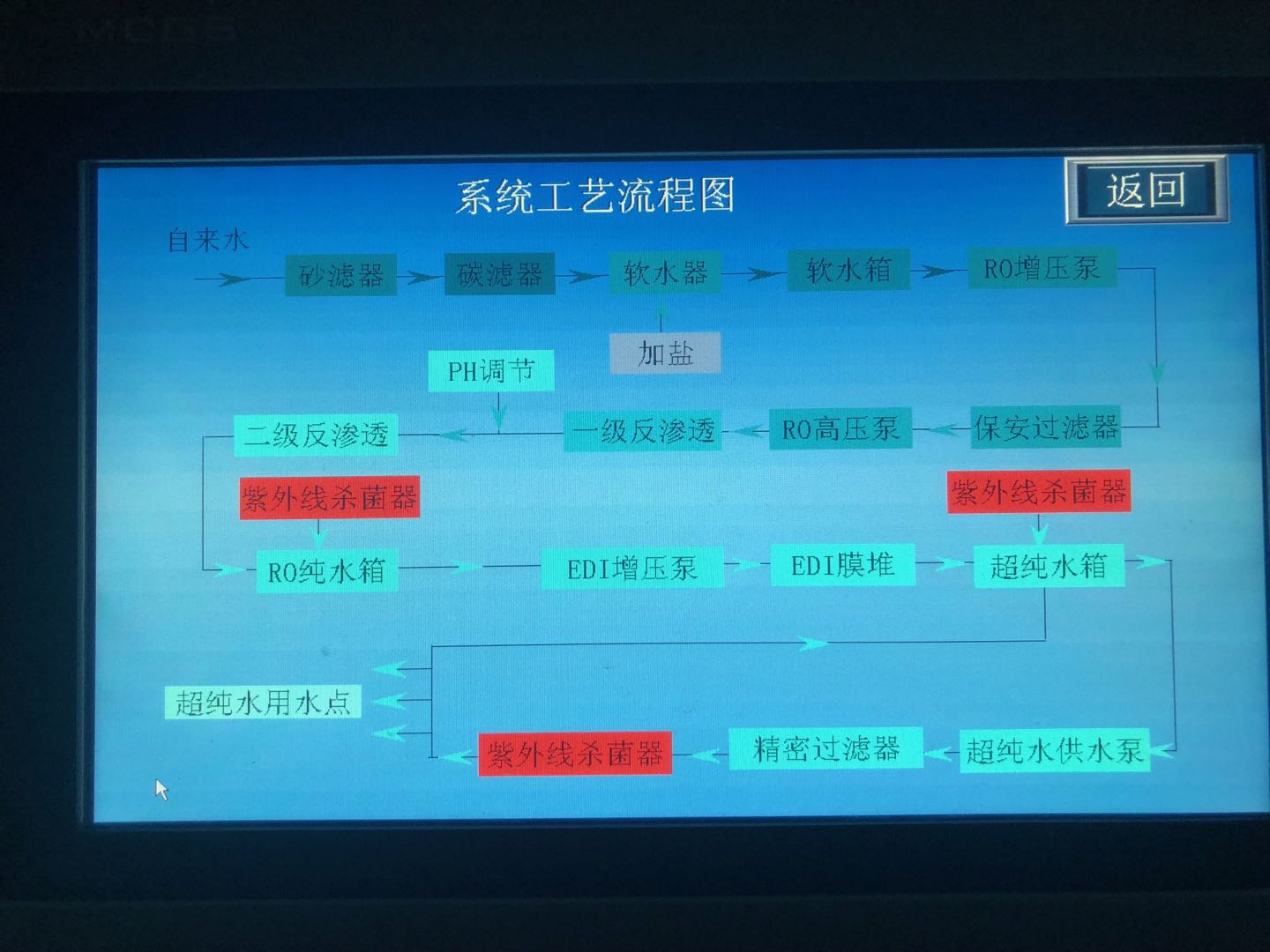 水（shuǐ）處理設備 